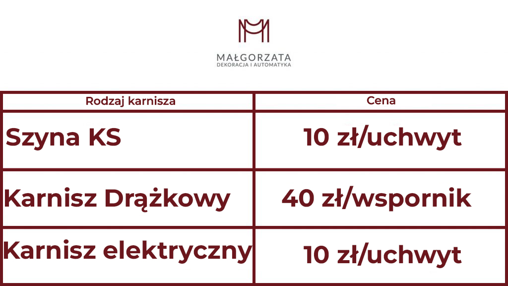 montaż karnisza